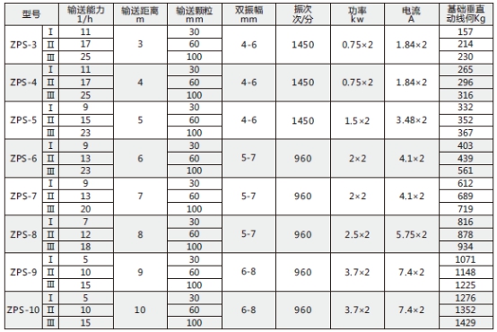 技術參數(shù)